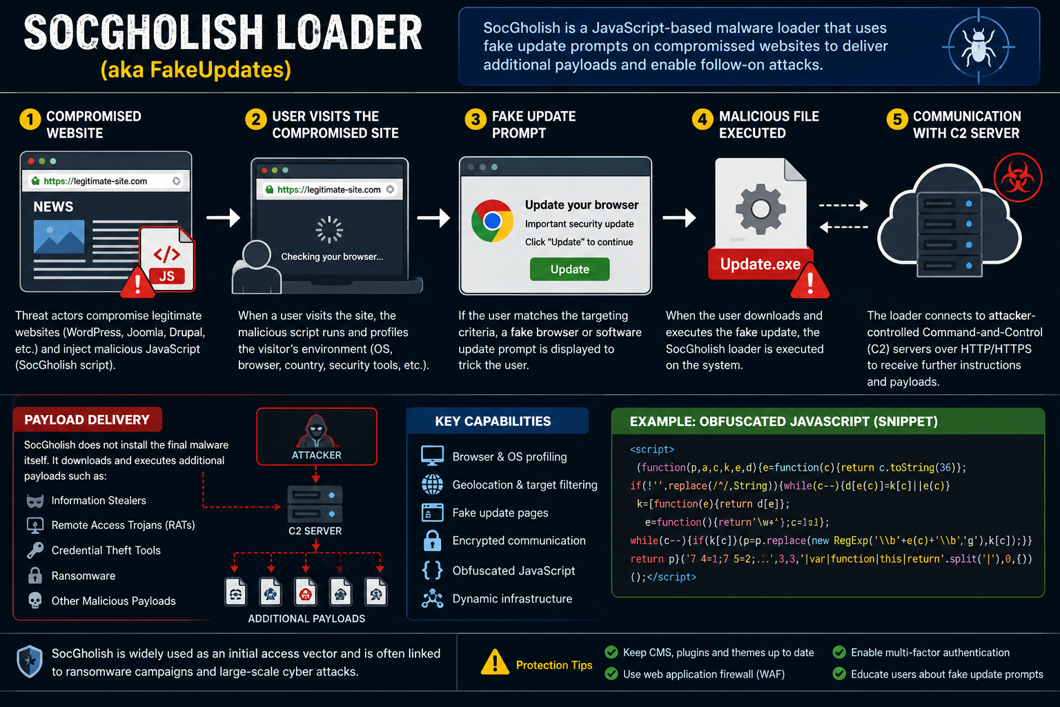 computer security